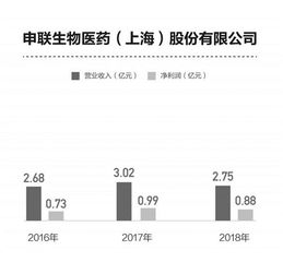 科創板藥企 技術來源、產品推廣與申報路線的多元選擇