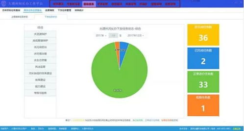河湖衛(wèi)士 河長制信息管理與服務系統(tǒng)平臺的研發(fā)與應用推廣