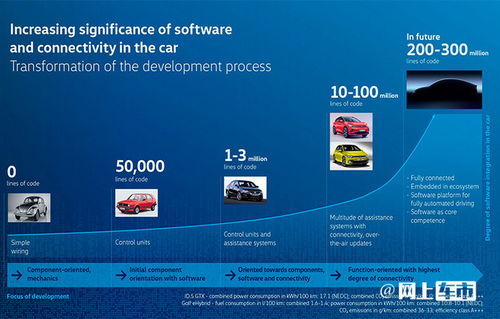 軟件研發(fā)提速 大眾集團如何通過技術革新縮短產品周期