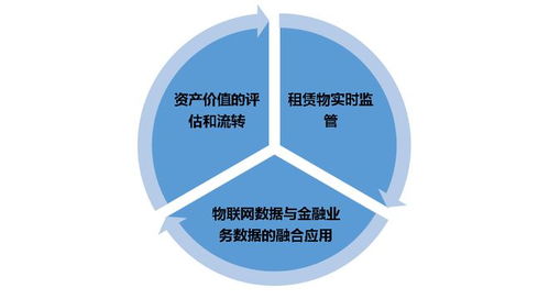 物聯網技術 重塑租賃公司資產管理的新引擎